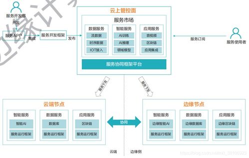 互聯網技術開發 驅動數字時代變革的核心引擎