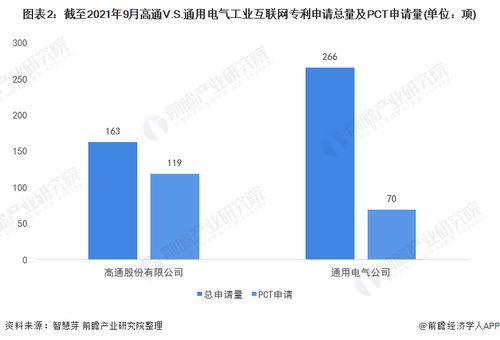 高通與通用電氣工業(yè)互聯(lián)網(wǎng)技術(shù)布局全對(duì)比 誰(shuí)將主導(dǎo)未來(lái)智造？